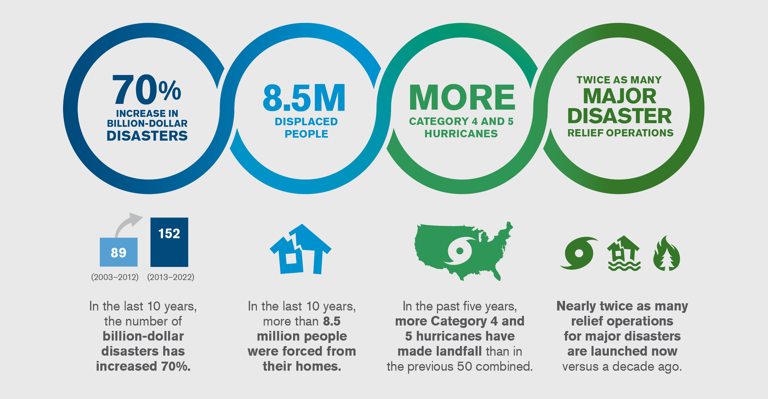 Earth Day, Then and Now: Finding Hope on the Frontlines of a Climate ...